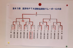 対戦結果表